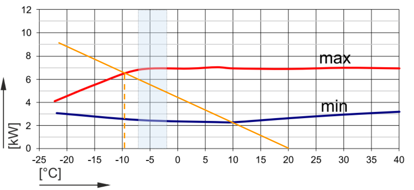 Wolf Cha07 Leistungsdiagramm