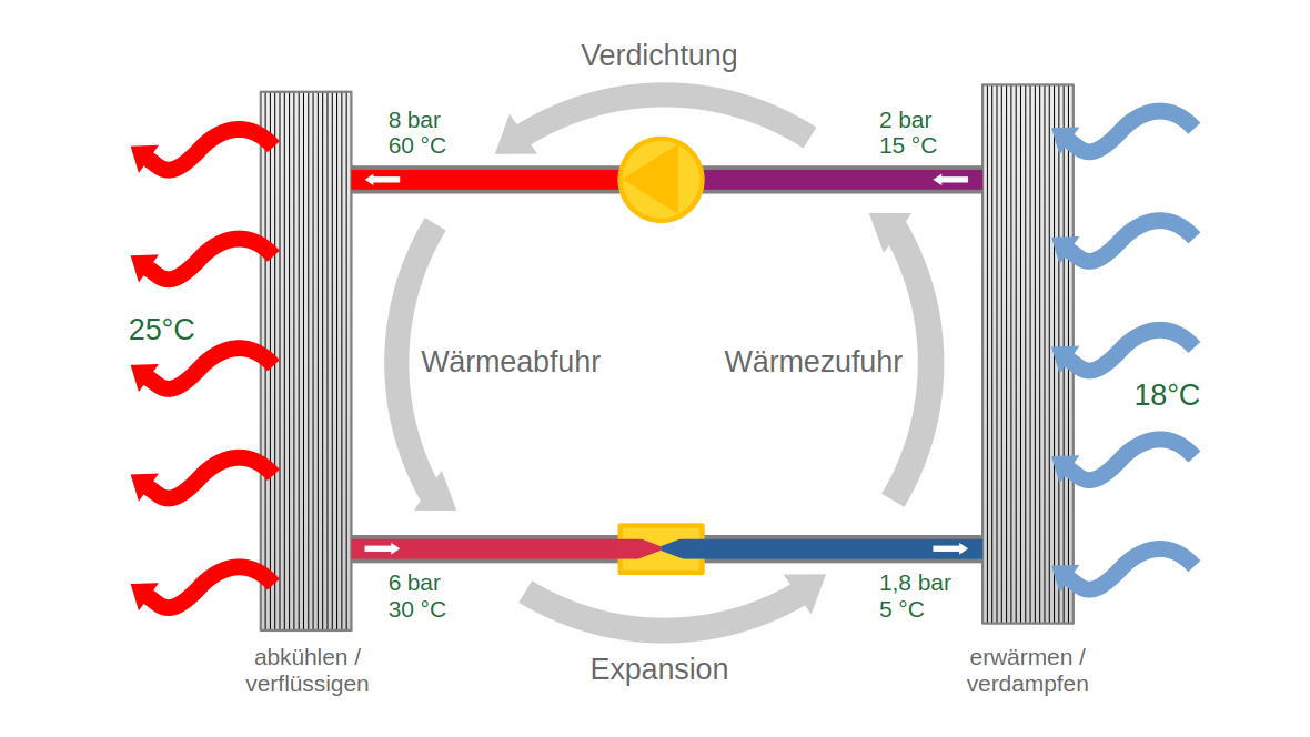 Kältemittelkreislauf 5